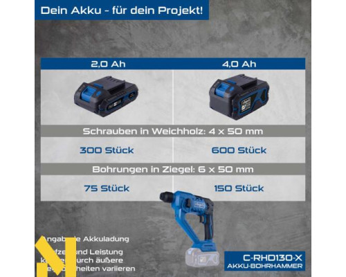 Перфоратор ударний акумуляторний Scheppach C-RHD130-X (без АКБ та ЗП)