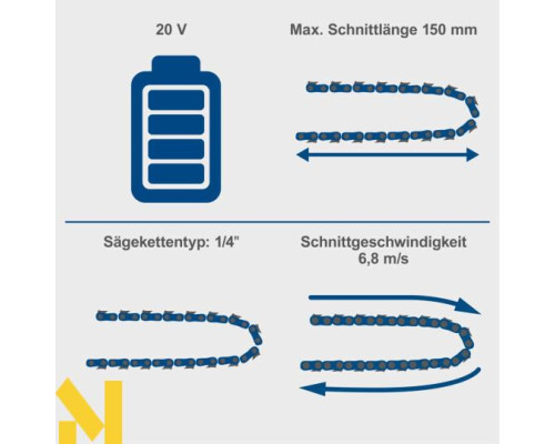 Міні-пила акумуляторна Scheppach BC-PS150-X SET S