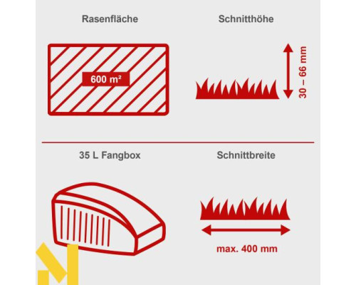 Газонокосарка бензинова Scheppach PML40-132P