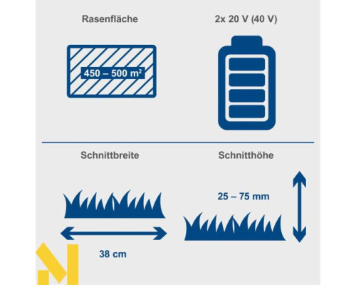 Газонокосарка акумуляторна Scheppach BC-MP380-X SET XL2