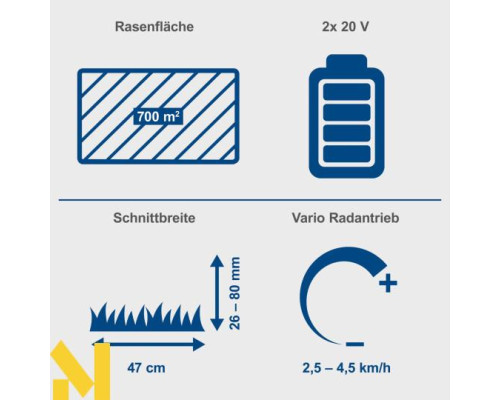 Газонокосарка акумуляторна Scheppach MP470-X SET XL2x2
