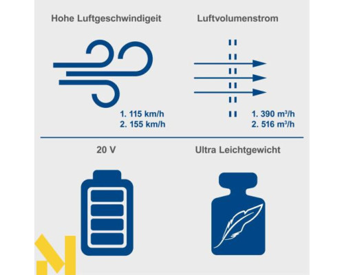 Садова повітродувка акумуляторна Scheppach C-BL700-X (без АКБ та ЗП)