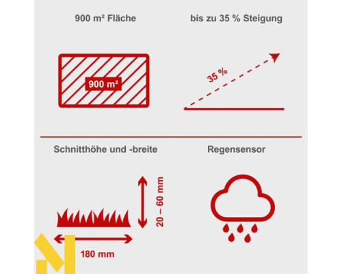 Газонокосарка-робот Scheppach RoboCut XXL900