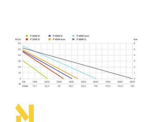 Поверхневий насос Metabo P 3300 G