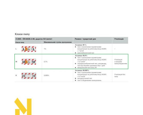 Пилосос Metabo ASA 30 M PC