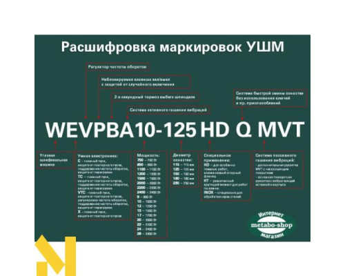Болгарка (кутова шліфмашина) Metabo WEPBA 19-125 Q DS M-Brush