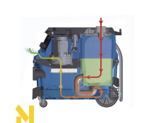 Пилосос будівельний Scheppach ASP30