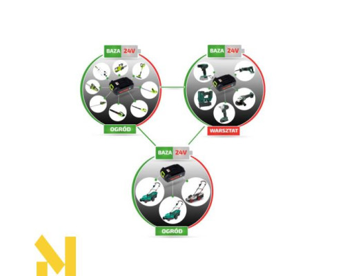 Гайковерт ударний акумуляторний Bass Polska BP-5327 (без АКБ та ЗП)