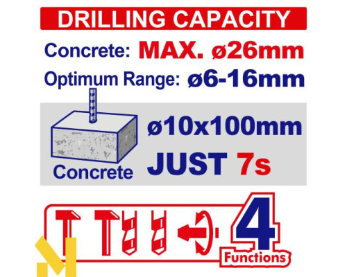 Перфоратор акумуляторний EMTOP ELRH422682