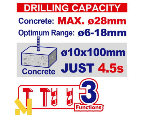Перфоратор акумуляторний EMTOP ELRH422882