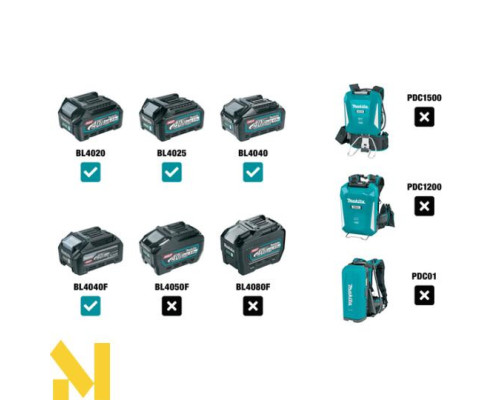 Лобзик акумуляторний Makita XGT JV001GD201