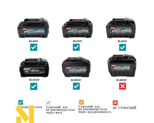 Пилосос акумуляторний Makita CL004GZ + DC40RA + BL4040F