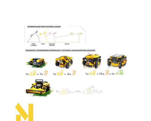 Газонокосарка з дистанційним управлінням SPIDER Cross Liner