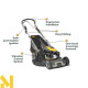 Газонокосарка бензинова Stiga Twinclip 55 S H BBC