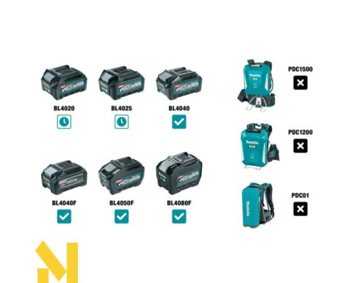 Пилосос акумуляторний Makita XGT VC004GLZ01
