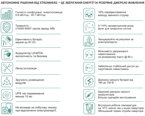 Сонячна гібридна станція Stromherz S-15K-3Р-ESS-UA (GEN3)