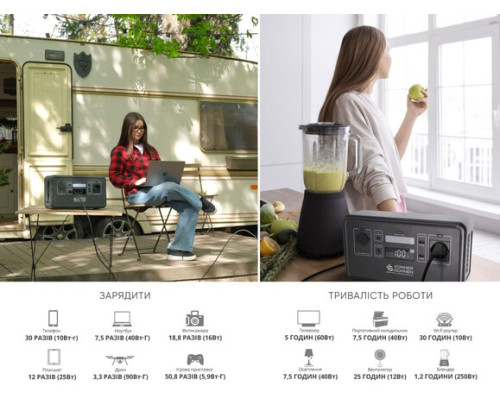 Зарядна станція Konner&Sohnen KS 300PS