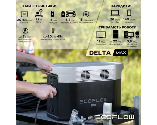 Зарядна станція EcoFlow DELTA 2 Max (2048 Вт·г / 2400 Вт)