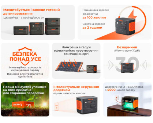 Портативна зарядна станція Jackery Explorer 1000 Plus 1264WH (21-0001-000029)