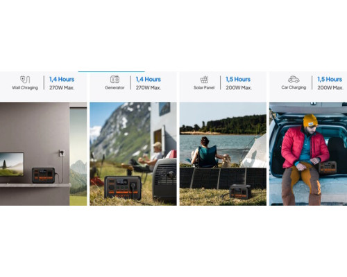 Портативна електростанція BLUETTI AC2P 300W, 230.4Wh