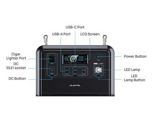 Зарядна станція OUKITEL P1201E (960 Вт·год / 1200 Вт)