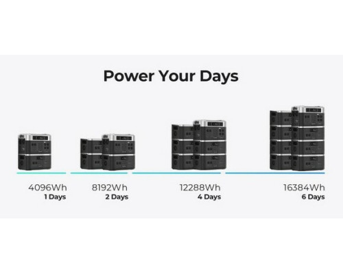 Зарядна станція з додатковою батареєю OUKITEL BP2000E+B2000E (4096 Вт·год / 2200 Вт)