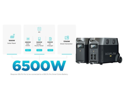 Купити зарядна станція EcoFlow DELTA Pro (3600 Вт·год / 3600 Вт) міжнародна версія
