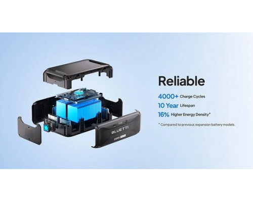 Купити зарядна станція Bluetti 3000W AC300+B300K (2764.8 Вт·год / 3000 Вт)