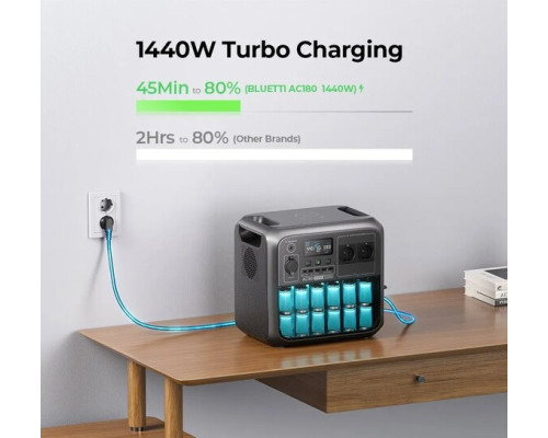 Купити зарядна станція Bluetti AC180 (1152 Вт·год / 1800 Вт) EU