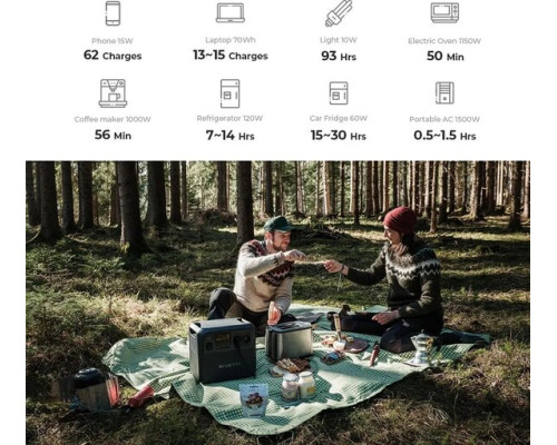 Купити зарядна станція Bluetti AC180 (1152 Вт·год / 1800 Вт) EU