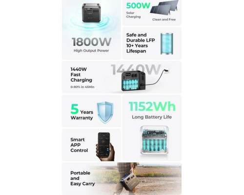 Купити зарядна станція Bluetti AC180 (1152 Вт·год / 1800 Вт) EU