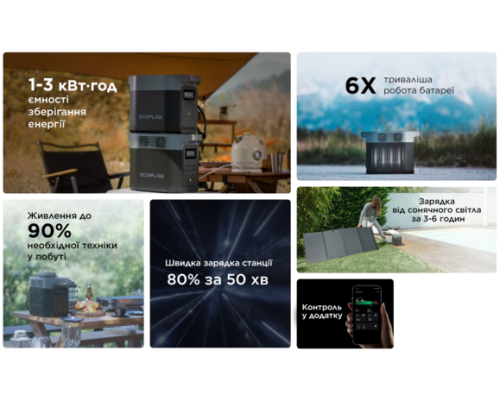 Купити зарядна станція EcoFlow Delta 2 (1024 Вт·год / 1800 Вт) EU