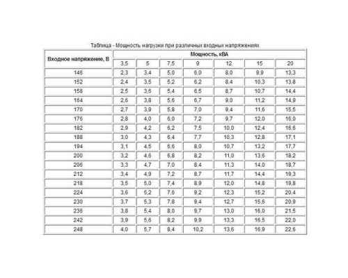 Стабілізатор однофазний Укртехнология Universal 20000