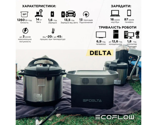Зарядна станція EcoFlow Delta (1260 Вт·год / 1800 Вт)