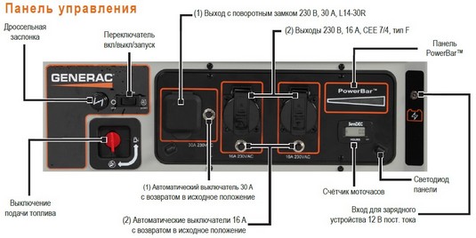 Панель управления Generac XG6400E Панель управления Generac XG6400E